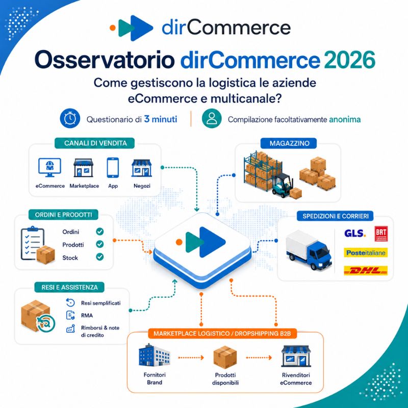 Osservatorio dirCommerce 2026